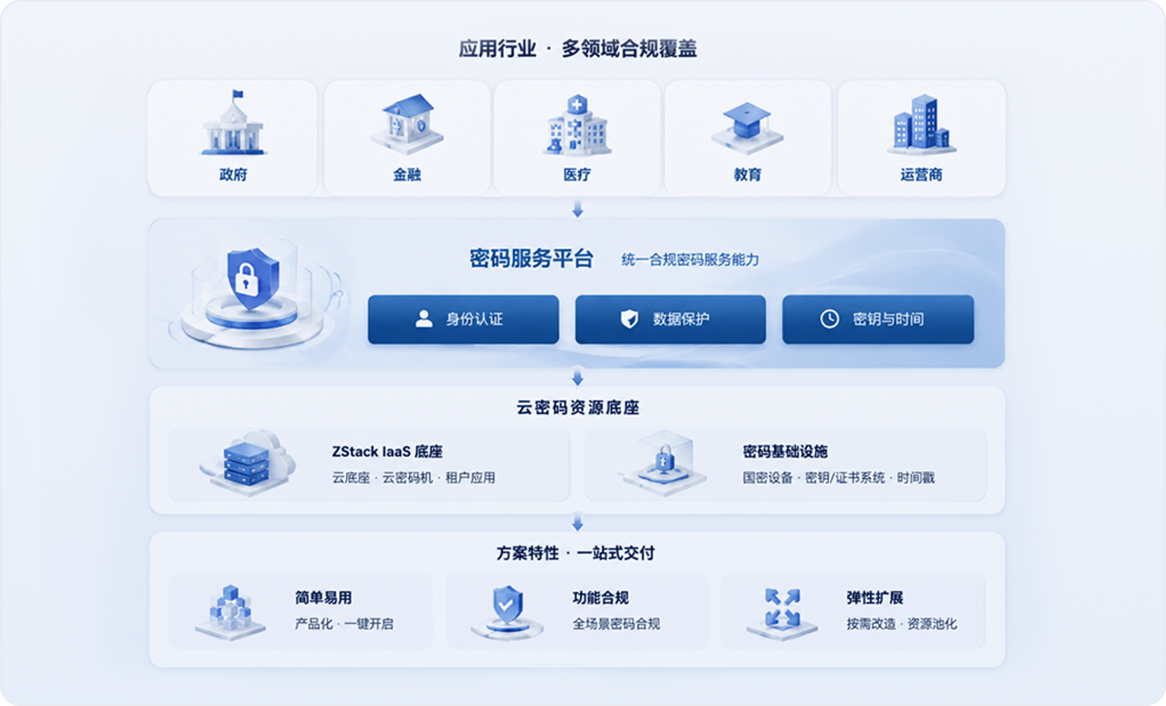 密评云