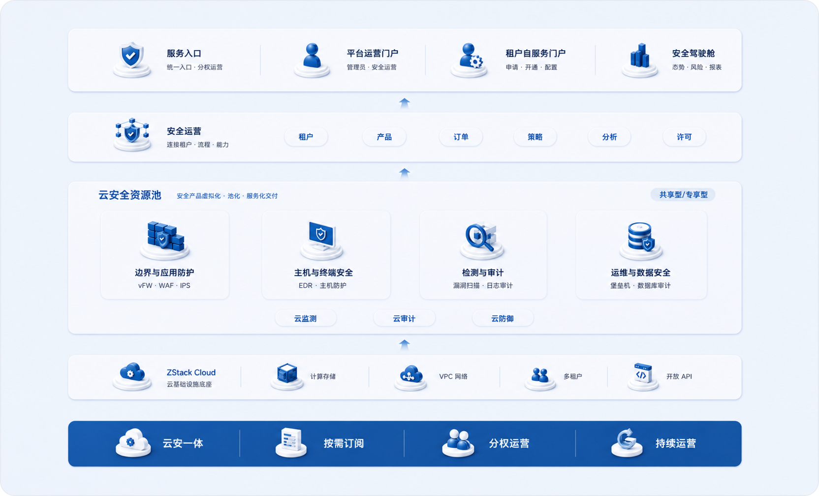 云安全